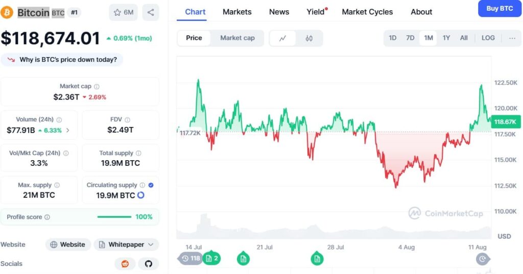 Рост цены на биткоин