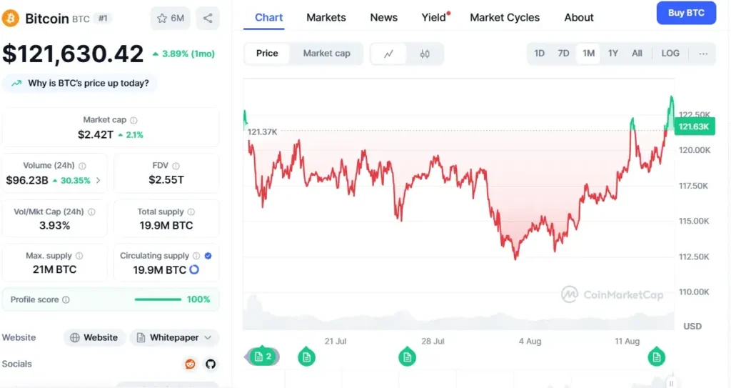 BTC price