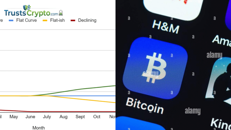 Polymarket’s Retention Outpaces Most Crypto Apps, Data Shows