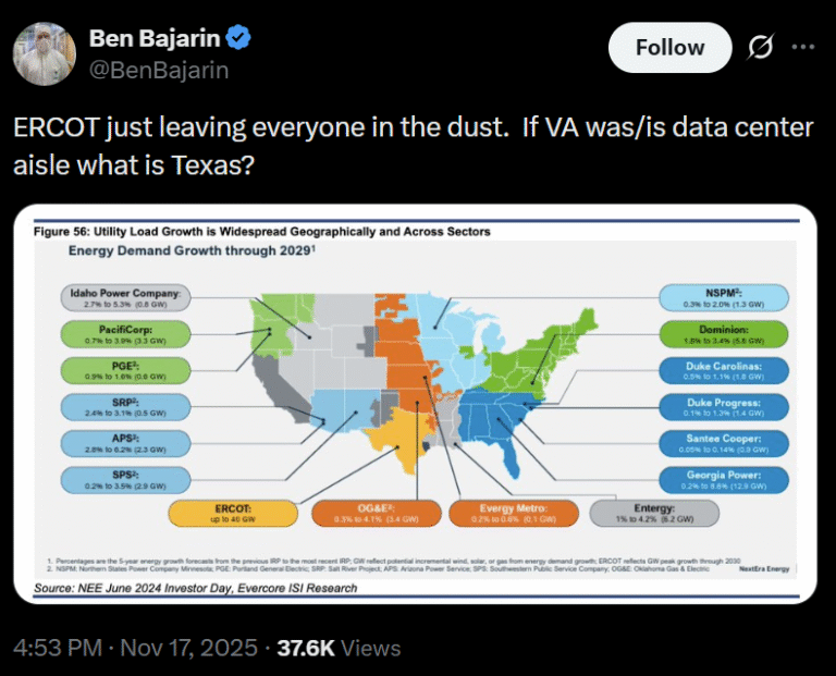 This information is provided by Ben Bajarin