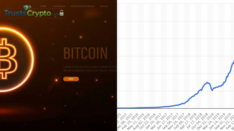 Bitcoin Mining Difficulty Rises; Next Adjustment Jan 8, 2026