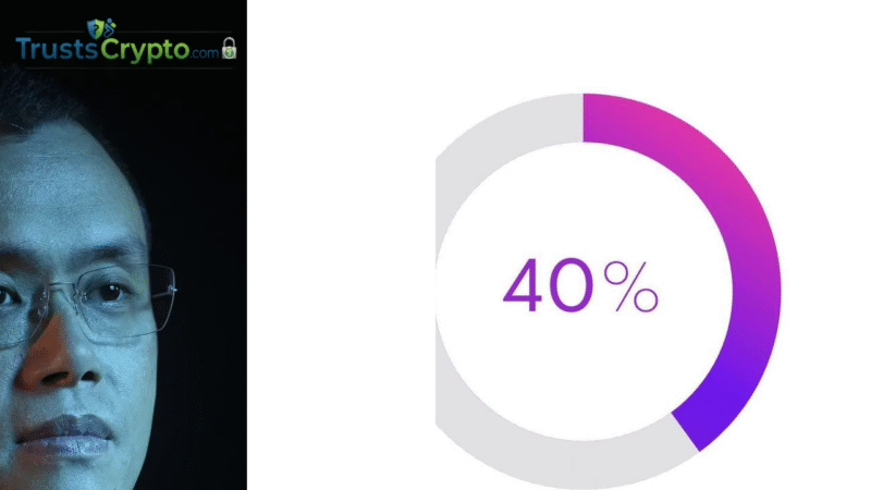 CZ’s YZi backs Opinion, taking 40% of weekly market volume