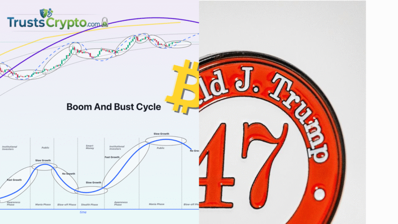 CoinGecko: Political Tokens Drove Memecoin Boom and Bust