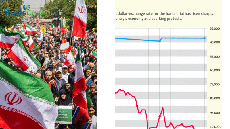 Iran’s rial collapse sparks protests; Bitwise CEO touts Bitcoin