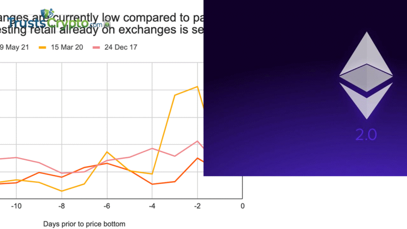 Retail shifts to Bitcoin and Ether after 2025 October crash