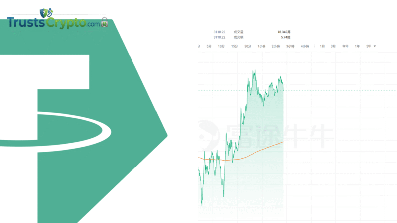 Illicit Stablecoin Activity Hits 5-Year High at $141B in 2025