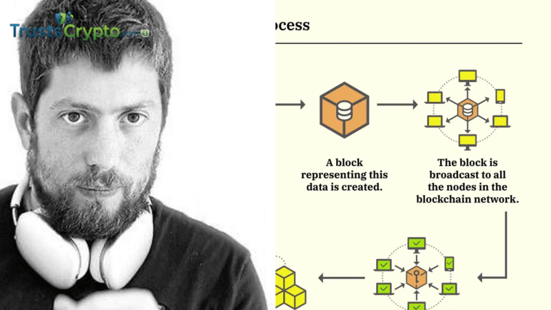 LayerZero to Launch ‘Zero’ L1 in 2026, Backed by ARK, Citadel