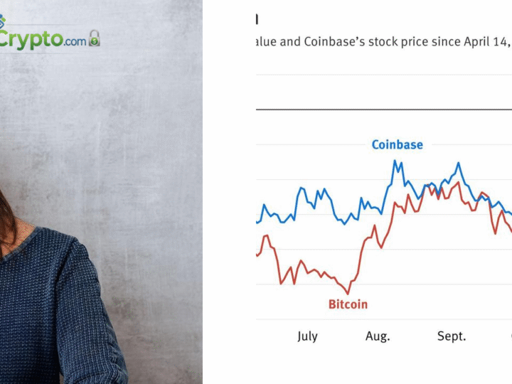 ARK Invest Buys $15M in Coinbase Shares After Recent Sales