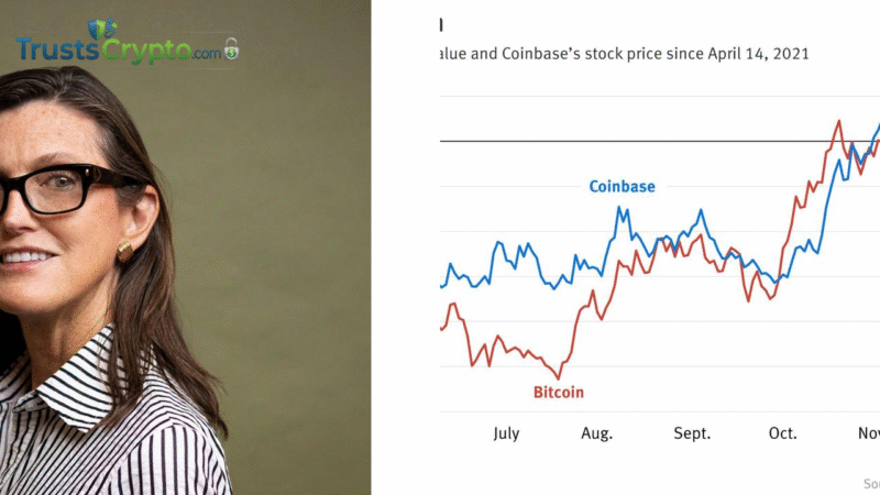 FCA sues HTX; Waller says crypto hype fading; ETP outflows ease