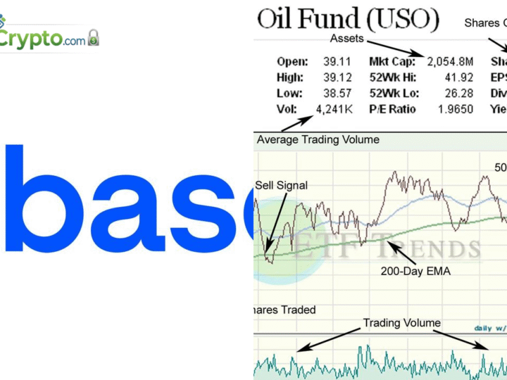 REX Debuts GIF Income ETF of Covered Calls on Coinbase, Strategy