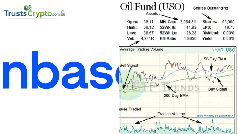 REX Debuts GIF Income ETF of Covered Calls on Coinbase, Strategy