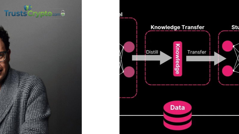 Anthropic alleges Chinese firms scraped Claude via distillation