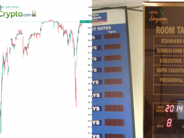 Strategy lifts STRC preferred dividend to 11.5% for March 2026