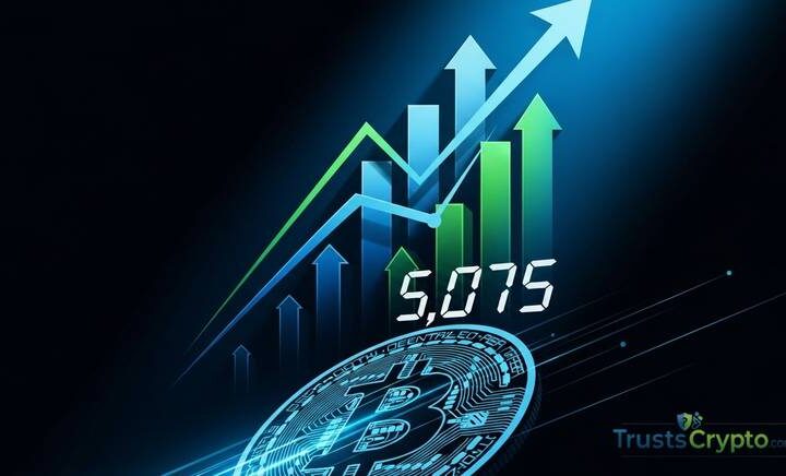 Metaplanet Acquires 5,075 BTC, Jumps to No. 3